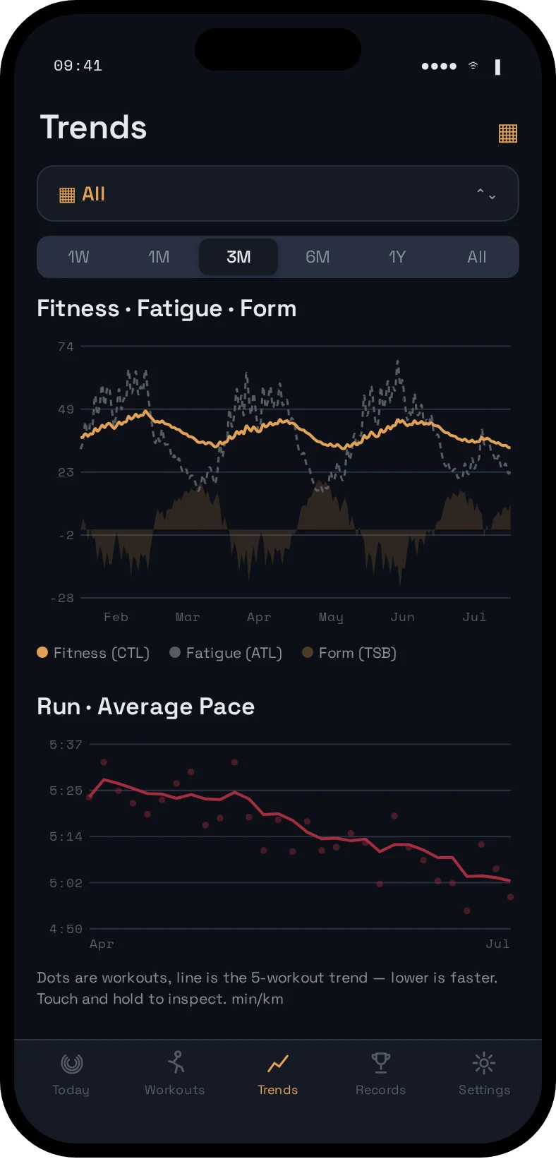 Aethr Trends screen